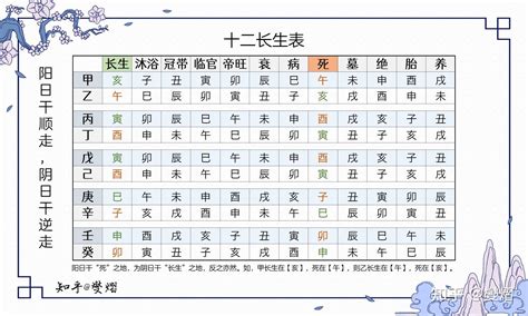 冠帶有三子|詳解八字十二長生——臨官